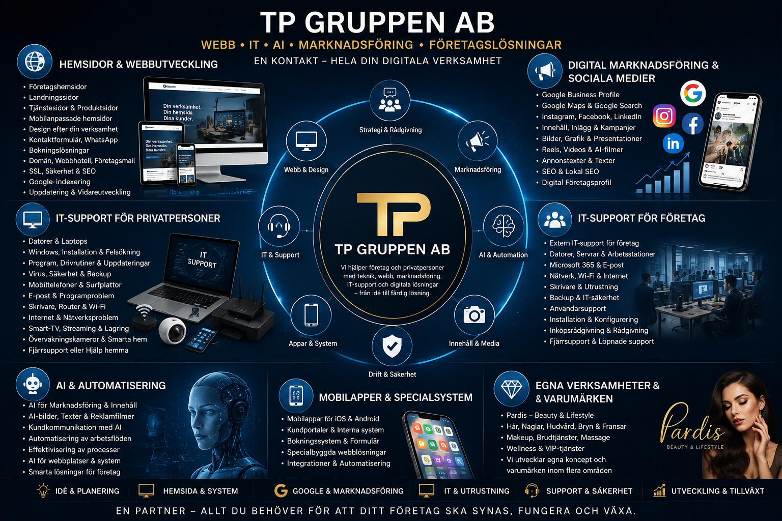 Omslagsbild för TP Gruppen