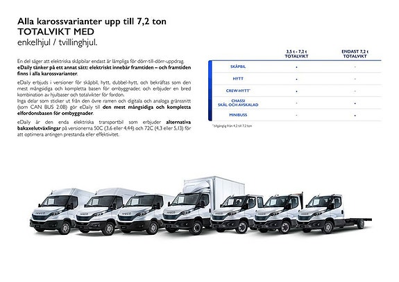 Iveco Electric Daily 5 of 12