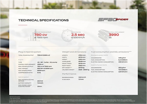 Ferrari SF90 Spider 23 of 29