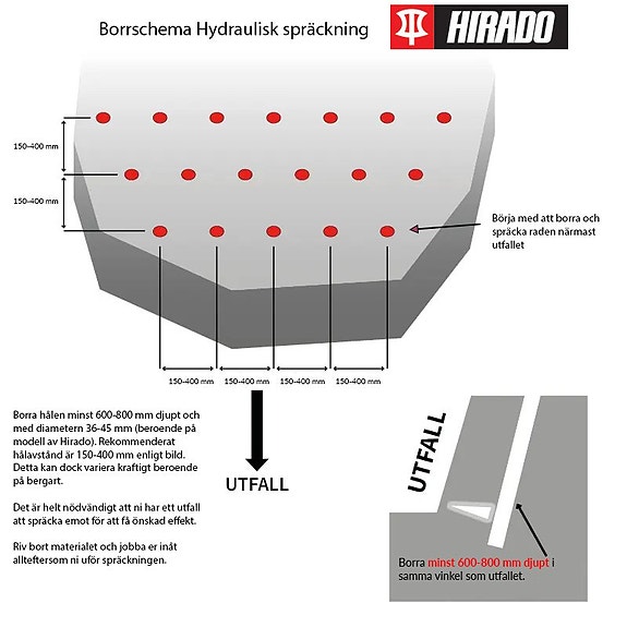 Hydraulisk spräck-kil 7 of 8