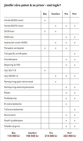 Övriga Kranman Griplastarvagn T1850 4WD  Beställning 7 of 10