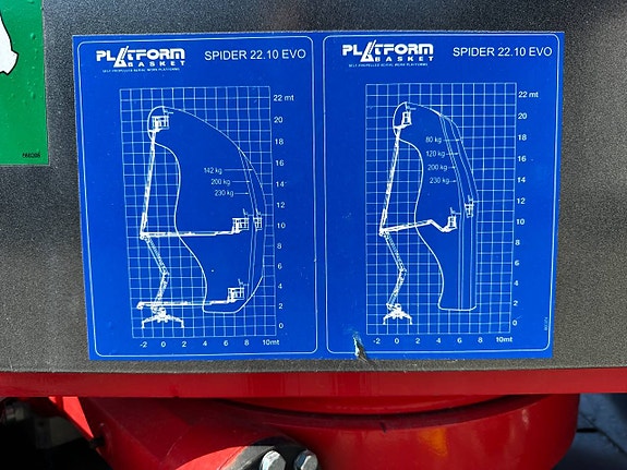Larvbandslift Platform Basket 22.10 EVO 10 of 12