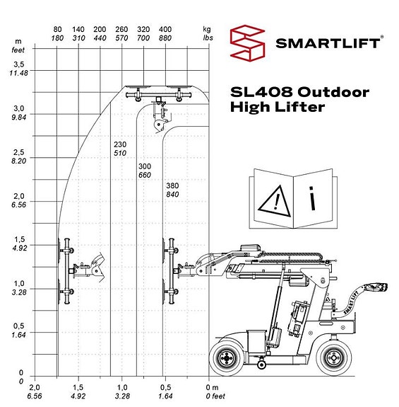Glasrobot Smartlift 480 Highlifter 5 of 5
