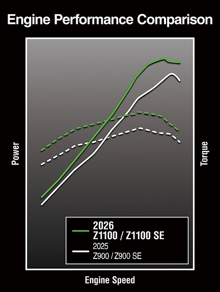 Kawasaki Z1100 SE FINNS FÖR BESTÄLLNING/ 25 of 25