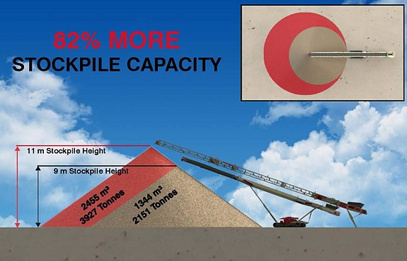 Telestack TCL 1031 ZERO Heavy Duty upplagstransportör 5 of 5