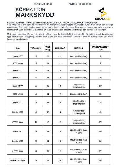 KÖRMATTA / KÖRPLATTA / MARKSKYDD kapacitet på 50 ton! 6 of 6