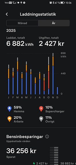 Tesla Model S 5 of 5