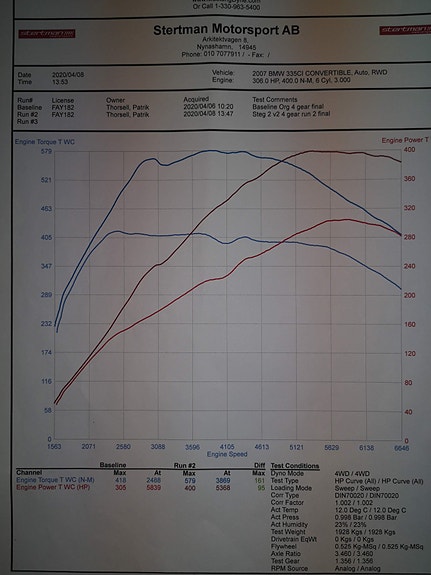 BMW 335i 6 of 12