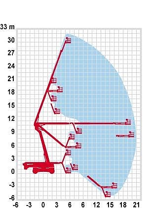 Bomlift 32m Haulotte HA32PX - Begagnad 12 of 12