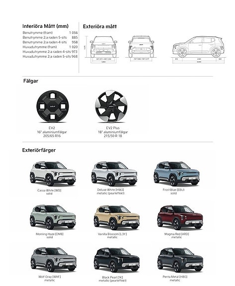 Kia EV2 2 of 2
