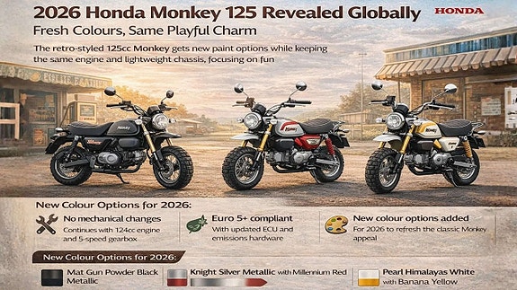 Honda Monkey 125 Gul