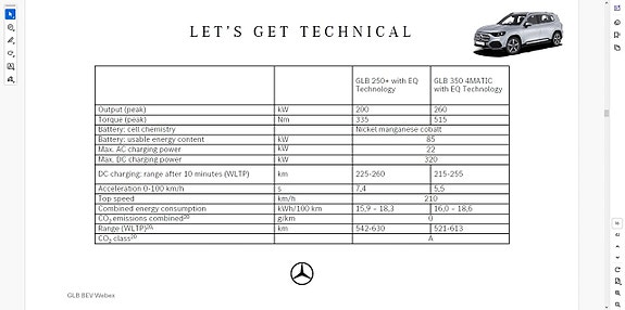 Mercedes-Benz GLB350 17 of 23