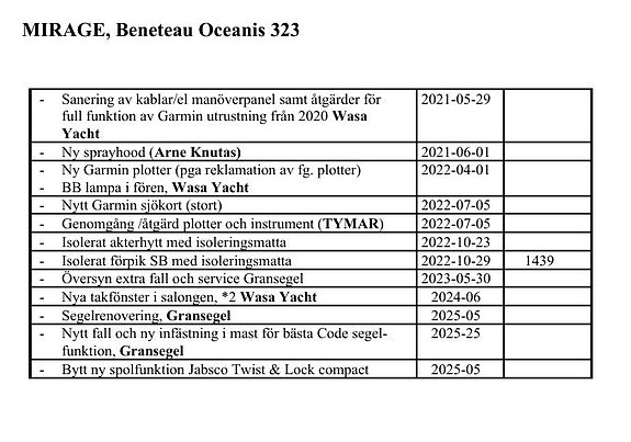 Topputrustad och unikt exemplar 18 of 21