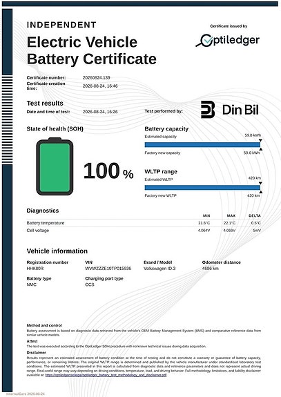 Volkswagen ID.3 2 of 18