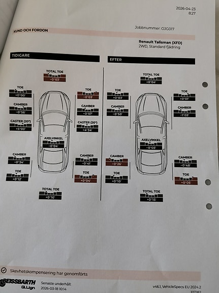 Renault Talisman 20 of 20