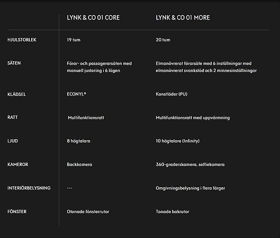 Lynk & Co 01 13 of 15