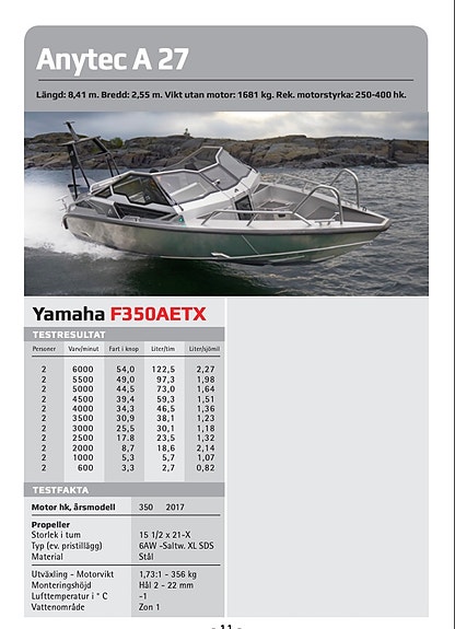 Fullutrustad Anytec A27 med radar, vhf, led, värmare 6 of 6