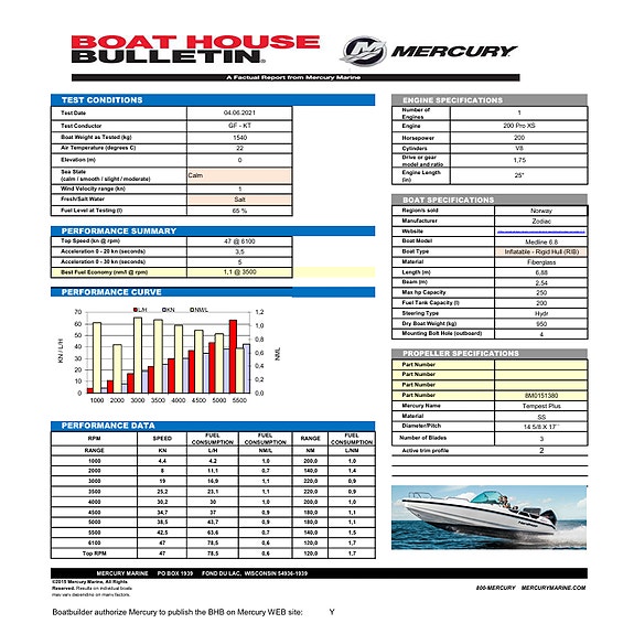 Zodiac Medline 6.8 NY! 7 of 8