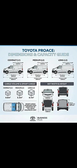Toyota Proace 5 of 5