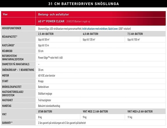 Toro Toro Powerclear E21 batteridriven snöslunga 3 of 5