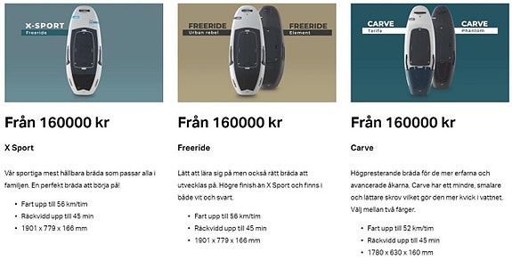 Radinn elsurfbrädor till kampanjpriser 5 of 5