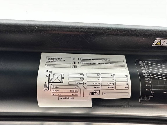 Linde E 20 7 of 10