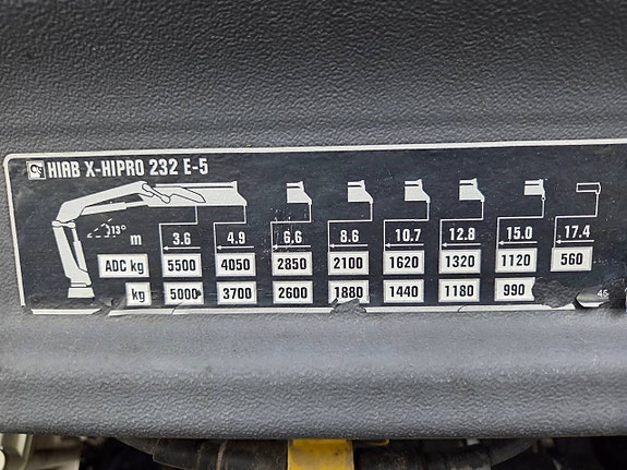 VOLVO FM 6X2 TIPP&KRAN 8 of 10