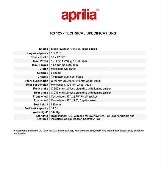 Aprilia RS 125 GP Replica Beställningsvara 17 of 17
