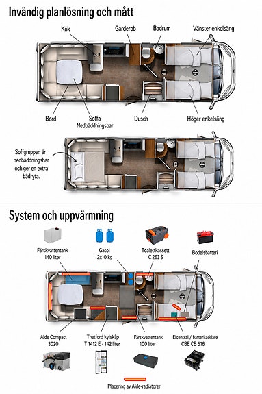 Eura Mobil 760 Hs usoffa u-soffa 4 of 4