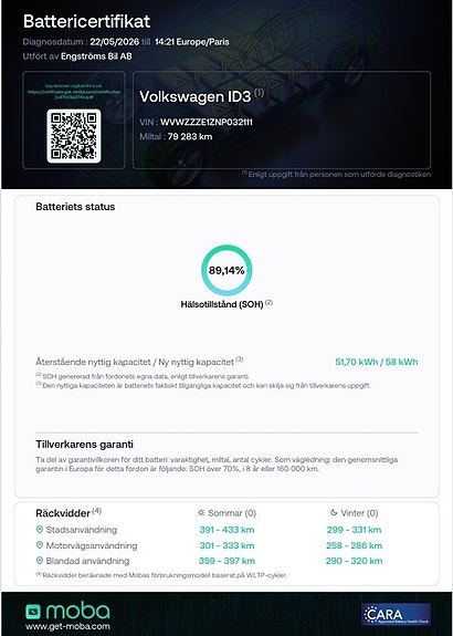 Volkswagen ID.3 2 of 5