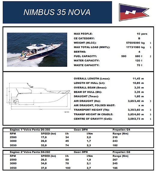 Nimbus 35 Nova 2 x Volvo Penta D4 260hk 2006 14 of 17