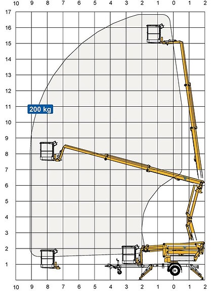 Skylift 17m Omme sax funktion 2 of 5