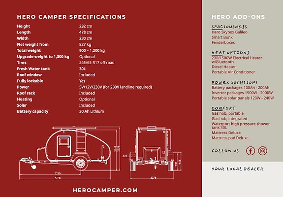 HeroCamper Ranger 14 of 14