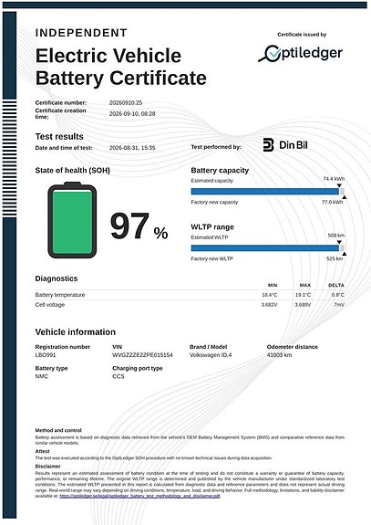 Volkswagen ID.4 2 of 14