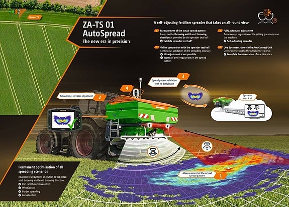 Amazone ZA-TS 4201 Ultra 2 of 4