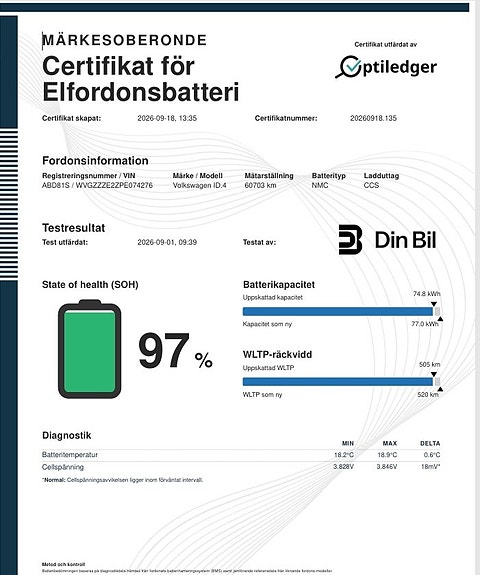Volkswagen ID.4 2 of 22