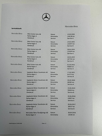 Mercedes-Benz C250 d 19 of 24