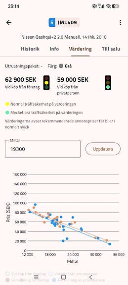 Nissan Qashqai+2 5 of 5