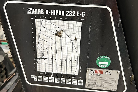 HIAB X-HIPRO 232E-6/BL232HP00253 3 of 21