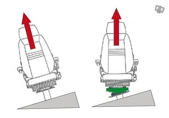 Sit Right = må bättre = kör mer 4 of 5