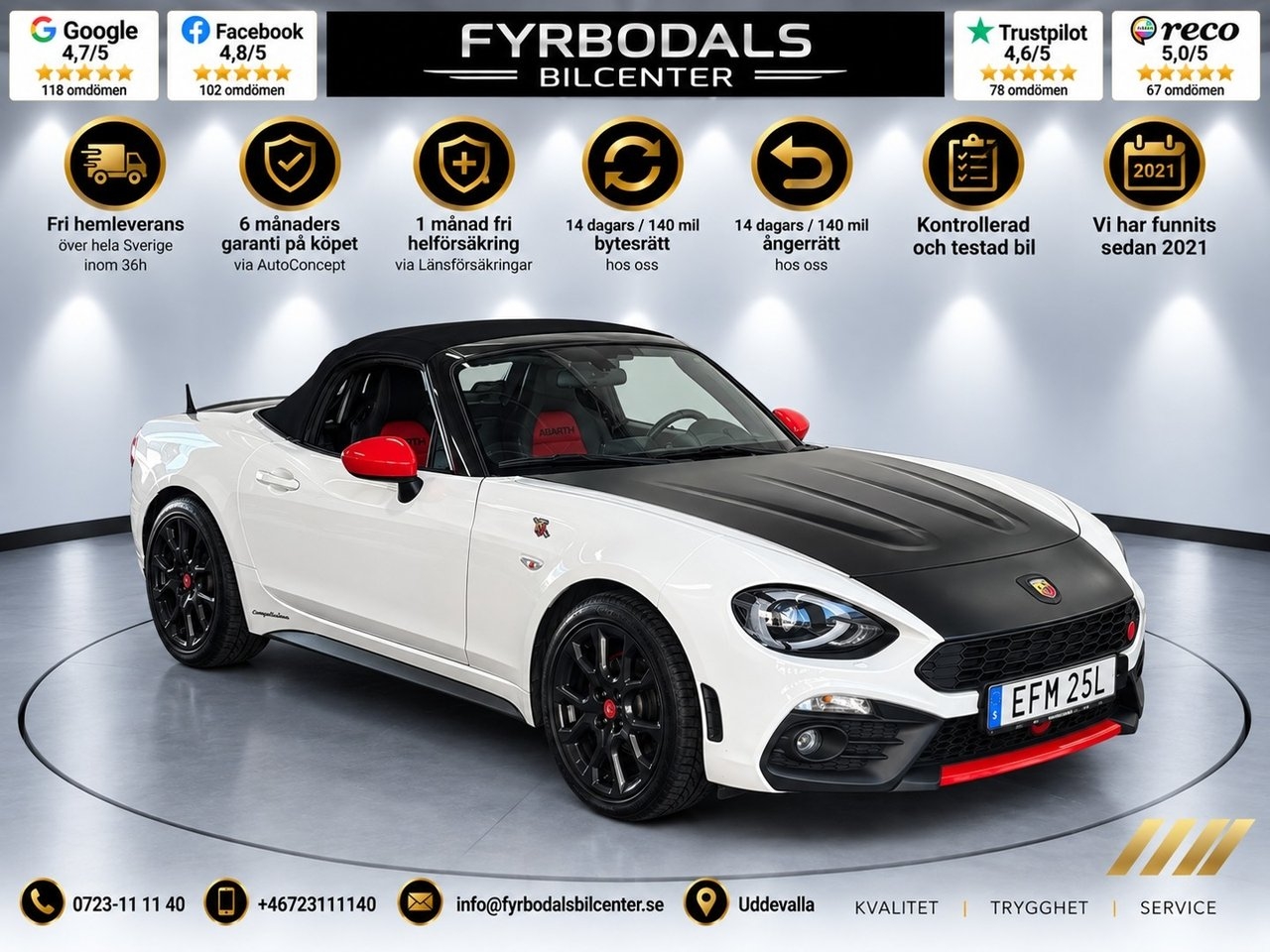 Abarth 124 Spider