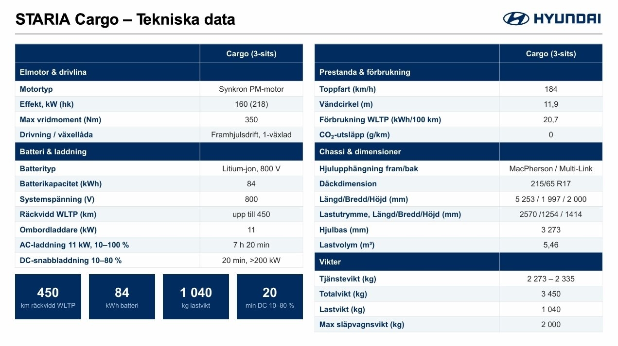 Hyundai Staria CARGO EV 84 KWH LANSERING 2027, bild 7/8